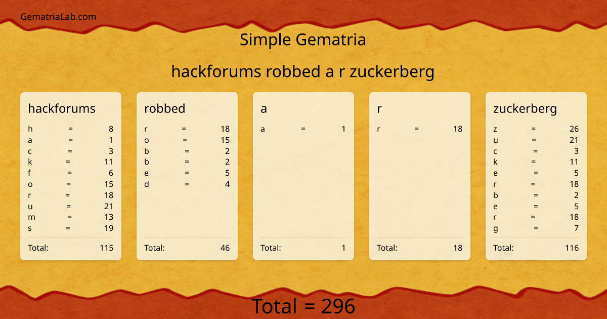hackforums robbed a r zuckerberg in simple Gematria